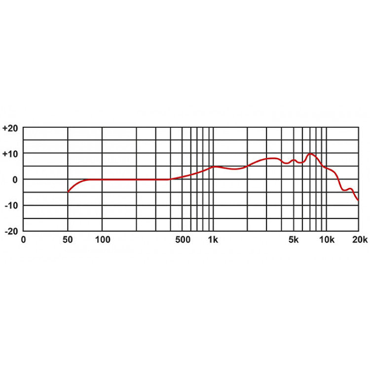 B-STOCK GARANTITO Proel EIKON DM12 Microfono dinamico Pro x strumenti + supporto