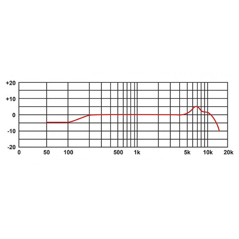 B-STOCK GARANTITO Proel EIKON DM1 Microfono dinamico Pro x percussioni +supporto