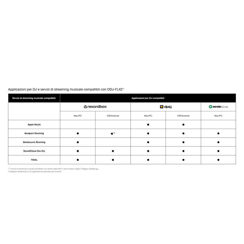 AlphaTheta DDJ-FLX2 Controller Dj 2 Canali x rekordbox, djay, Serato Dj Lite